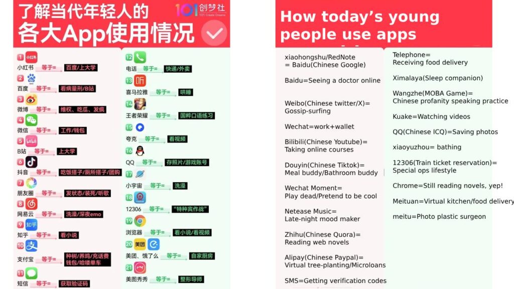 How to Do B2B Marketing in China in 2025: Practical Channels and Field-Tested Tips 1 APP usage among young people in contemporary China - How to Do B2B Marketing in China